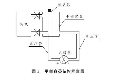 硫磺回收裝置液位測量中智能差壓榴莲视频在线观看下载液位計的故障分析及處理
