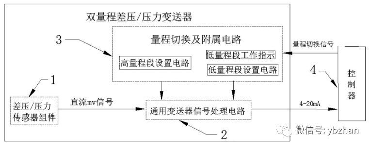 該專利是一種雙量程或壓力榴莲视频在线观看下载的壓差