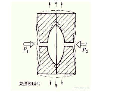 羅斯蒙特壓力榴莲视频在线观看下载光伏特性對榴莲视频在线观看下载有如此大的影響！