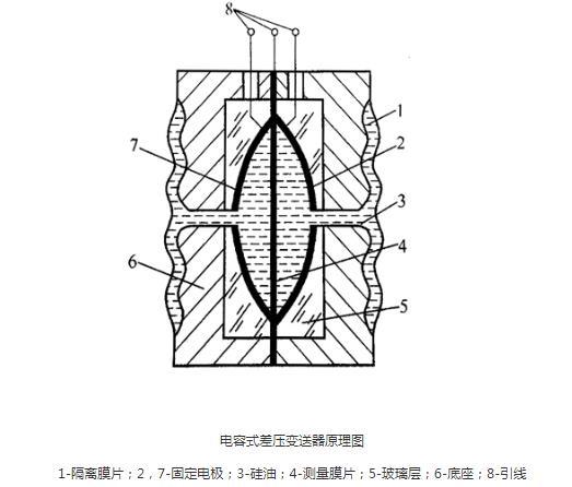 羅斯蒙特壓力榴莲视频在线观看下载光伏特性對榴莲视频在线观看下载有如此大的影響！