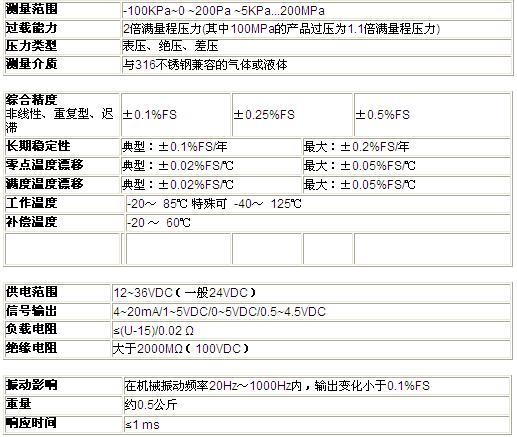 ZRN防爆壓力榴莲视频在线观看下载