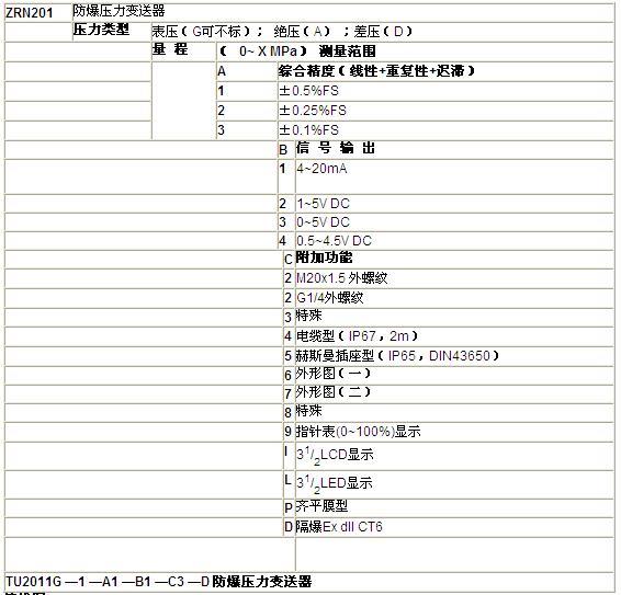 ZRN防爆壓力榴莲视频在线观看下载