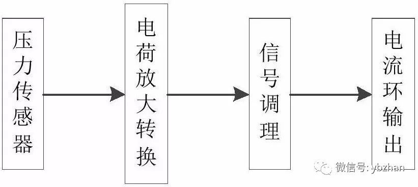 專利，a動態壓力榴莲视频在线观看下载