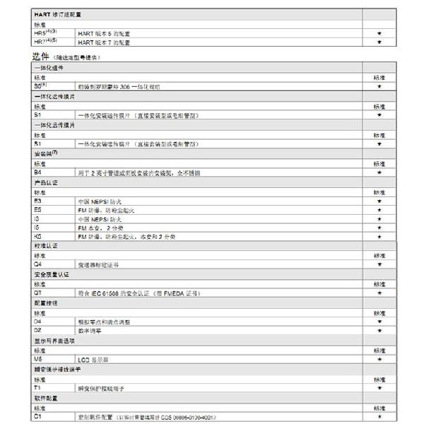 羅斯蒙特3051 GP2 a2 b21 B4 D4 M4 m 5 HR 5 壓力榴莲视频在线观看下载