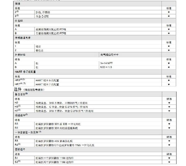 羅斯蒙特3051 GP2 a2 b21 B4 D4 M4 m 5 HR 5 壓力榴莲视频在线观看下载