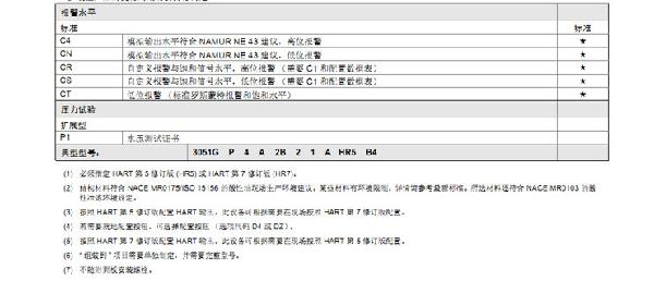 羅斯蒙特3051 GP2 a2 b21 B4 D4 M4 m 5 HR 5 壓力榴莲视频在线观看下载
