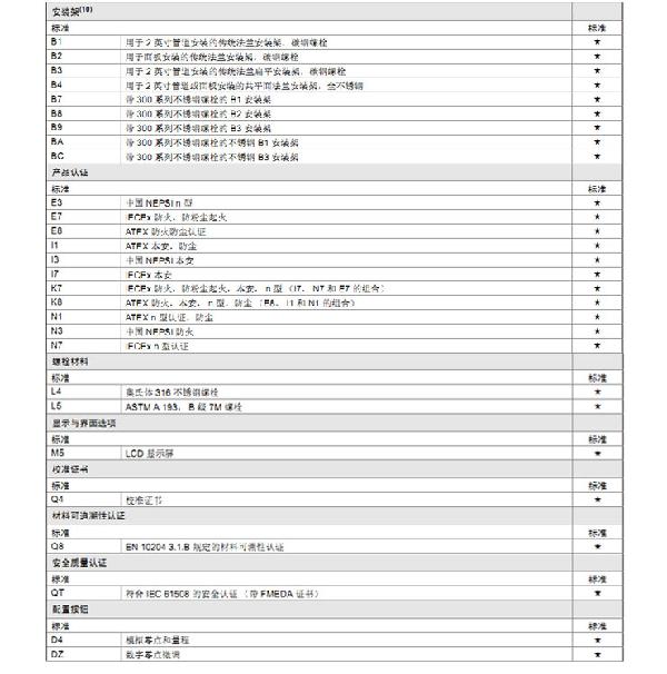羅斯蒙特3051 GP2 a2 b21 B4 D4 M4 m 5 HR 5 壓力榴莲视频在线观看下载