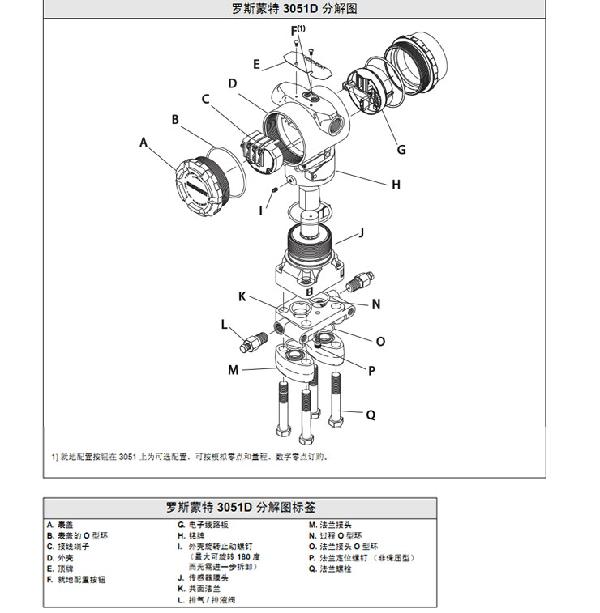 羅斯蒙特3051 GP2 a2 b21 B4 D4 M4 m 5 HR 5 壓力榴莲视频在线观看下载