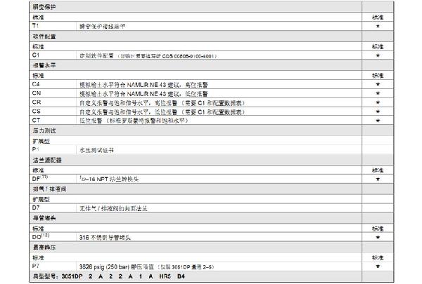 羅斯蒙特3051 GP2 a2 b21 B4 D4 M4 m 5 HR 5 壓力榴莲视频在线观看下载